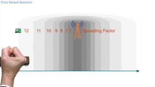 LoRa Spreading Factor & Data Rate