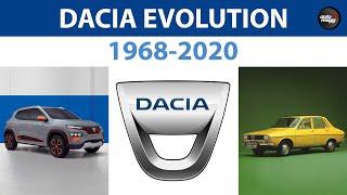 Dacia history and evolution / 1968-2020
