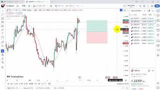 TradingView（トレーディングビュー）損益比率の計算ツールの簡単な使い方