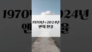 1970년 에서 2024년 엔화 환율 #경제 #엔화 #투자 #성공