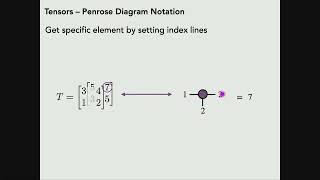 Tensor network for machine learning applications 1