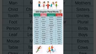 Singular and plural words️️️️