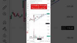 Ascending Triangle Pattern BreakOut, Know the Target !! #shorts #viral #shortvideo