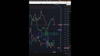 Индекс ртс  #IRTS  прогноз на сегодня 06.05.25 #shorts #trader