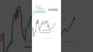 Price Action Vs Smart Money | Crypto Trap Trading Setup | Intraday Trading | #trading #crypto #short