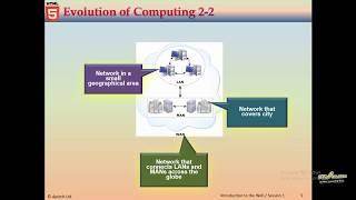 01 Introduction to web designing By Sir Ali Zahid