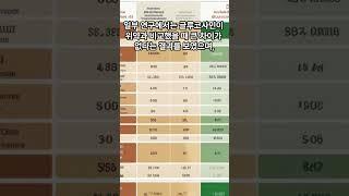 관절염 고생이신가요? 글루코사민 섭취방법 및 통증 완화 작용 살펴보기