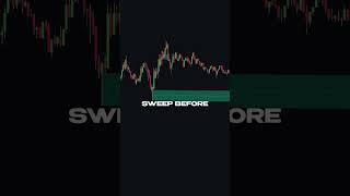 You will not be surprised by any liquidity grab with this indicator!  #liquidity #smartmoney