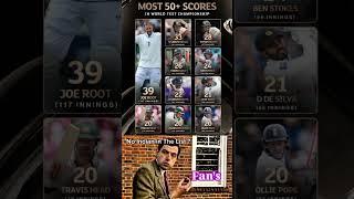 Most 50+ Score in WTC ️‍ #cricket #ipl2025 #cricketlover