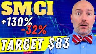 SMCI Stock Analysis and Why I'm Still Buying