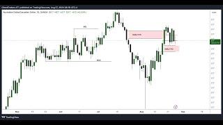 GPCAD Forex Analysis