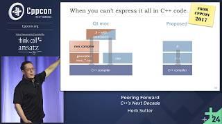 Peering Forward - C++’s Next Decade - Herb Sutter - CppCon 2024