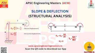 SLOPE & DEFLECTION (TOS). Very important for APSC AE/JE examinations