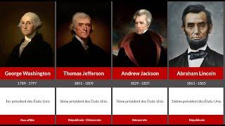 Chronologie des Présidents Américains (Timeline US Presidents)