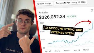$326,082 in 30 days on Shopify | Facebook Ads Strategy