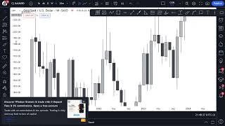 THE ONLY VIDEO YOU NEED TO UNDERSTAND DIRECTION IN FOREX : malaysian SnR direction and storyline