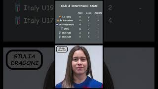 UEFA Women's Champions League 2024/2025: Best Young Players |#womenschampionsleague #womensfootball