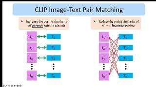 OpenAI CLIP model explained