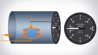 How Does A Vertical Speed Indicator Work?