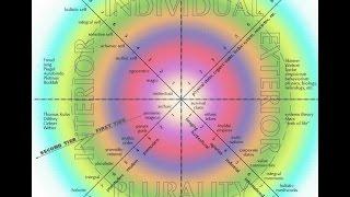 [Integral 1/5] The Four Quadrants of Ken Wilber's Integral Framework