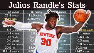 Julius Randle's Career Stats (as of 2023) | NBA Players' Data