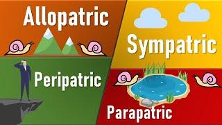 Speciation- Allopatric, Sympatric, Parapatric, Petripatric II Types of Speciation