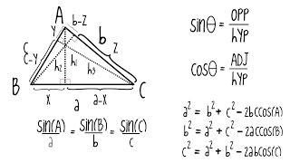 Law of Sines and Cosines, explanation