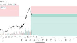 XAUUSD Trade Setup 12 July 24 on Forecast Levels #xauusd #forex #trending