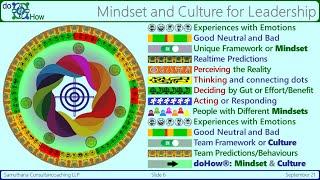 doHow® for Inspirational Persuasion to achieve Challenging Goals