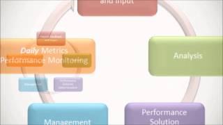 Healthcare Management System Demo