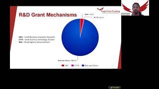 How To Write A Grant Proposal