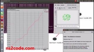 Multi Rate Networks using NS2 Simulator | NS2 Projects with source code