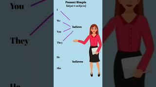 Tense//Tense in English Grammar//Present Simple//Spoken English. #viralshort