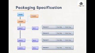 SAP EWM Packaging Specification