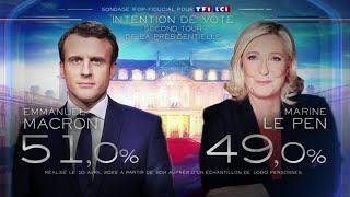 Sondage Exclusif 2nd tour : Macron 51%, Le Pen 49%