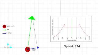 Strafe-jumping physics explained