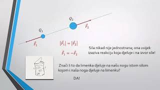 Fizika 1 - Zakon sile i protusile