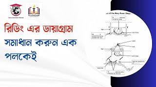 রিডিং এর ডায়াগ্রাম সমাধান করুন এক পলকেই | IELTS Reading Diagram Analysis