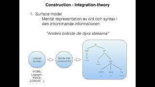 Konstruktions-integrations-teori - 7.2 Pragmatik (TIG053)