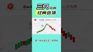 股票|美股|马股|三只乌鸦，经典逃顶#SHORTS#Sam谈股#股票教学#技术分析