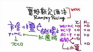 經濟解惑 - 雷姆斯定價法(Ramsey Pricing) 1/1