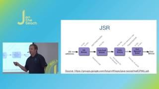What we can expect from Java 9 - Ivan Krylov - JOTB16