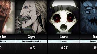 Creepy Anime Characters