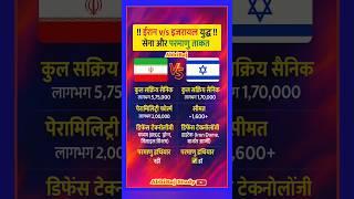Iran vs Israel war military and nuclear powerईरान v/s इजरायल युद्ध सेना ओर परमाणु ताकत #gk #short
