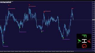 SureFire Forex Holy Grail MT4 Indicator|| 1000% No Repaint|| Live Performance Forex Trading Tools