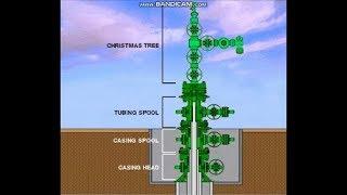 OIL WELL DRILLING ANIMATION