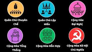 Mọi Thể Chế Chính Trị Giải Thích Trong 10 Phút