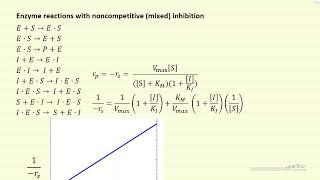 Lineweaver-Burke plots for Michaelis Menten Enzyme Kinetics