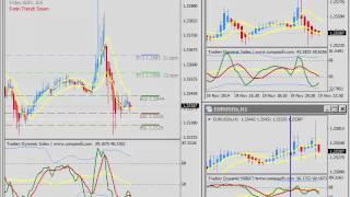 DOTS & Synergy Multiple Time Frame Trading