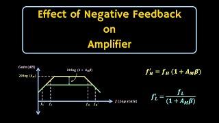 Feedback Amplifier : Effect of Negative Feedback on Amplifier Characteristics